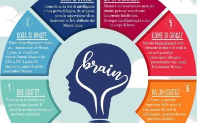 Gara nazionale di logica – Brain 2018